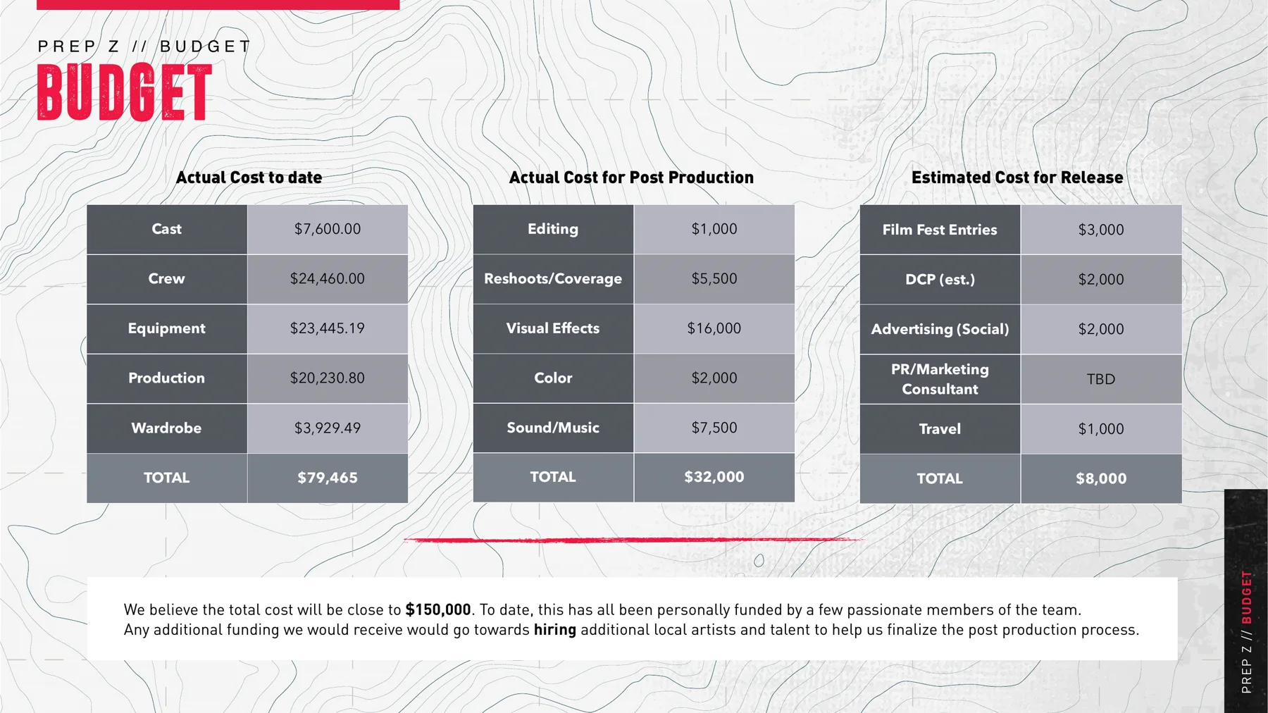 Preparation Z pitch deck page 14 of 18